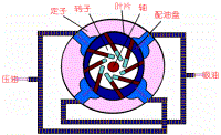 38張各種泵結(jié)構(gòu)原理動圖