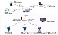 電力系統(tǒng)繼電保護(hù)的組成、常見故障分析及其處理！